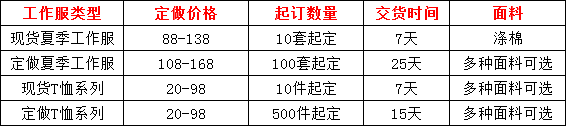 定做夏季工作服價(jià)格表